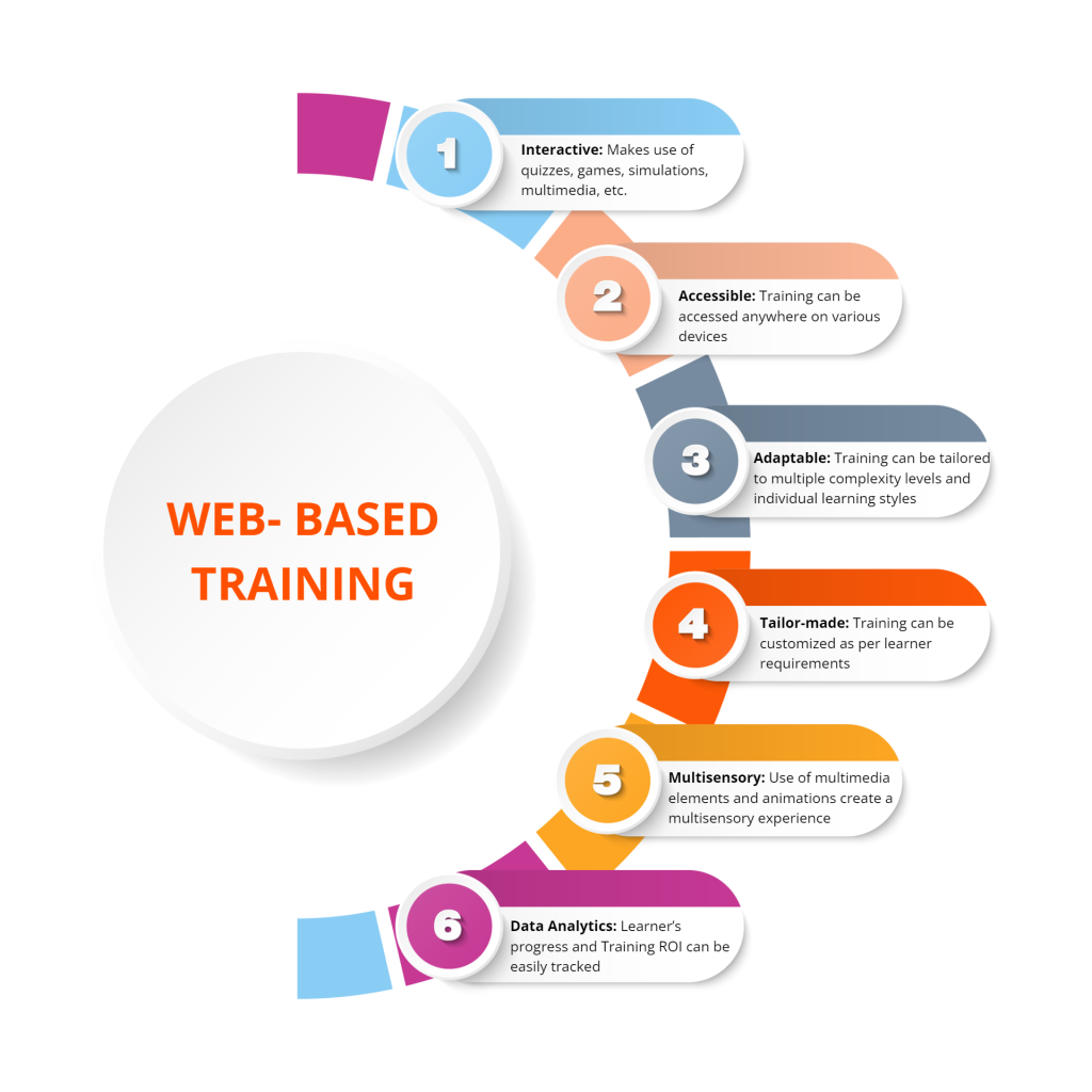 Web-Based Training (WBT) Services